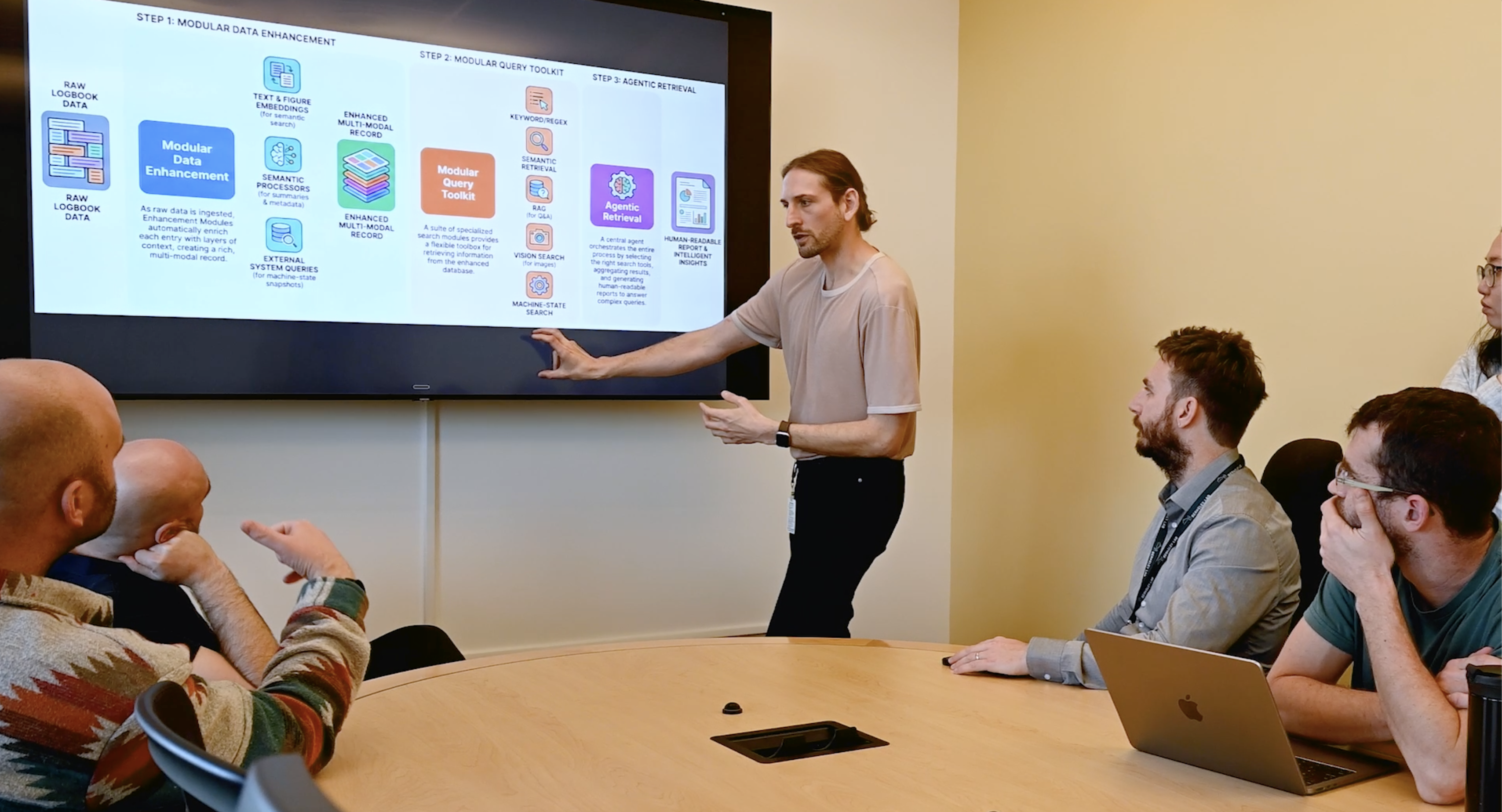 MOAT collaborators gathered in front of a presentation screen