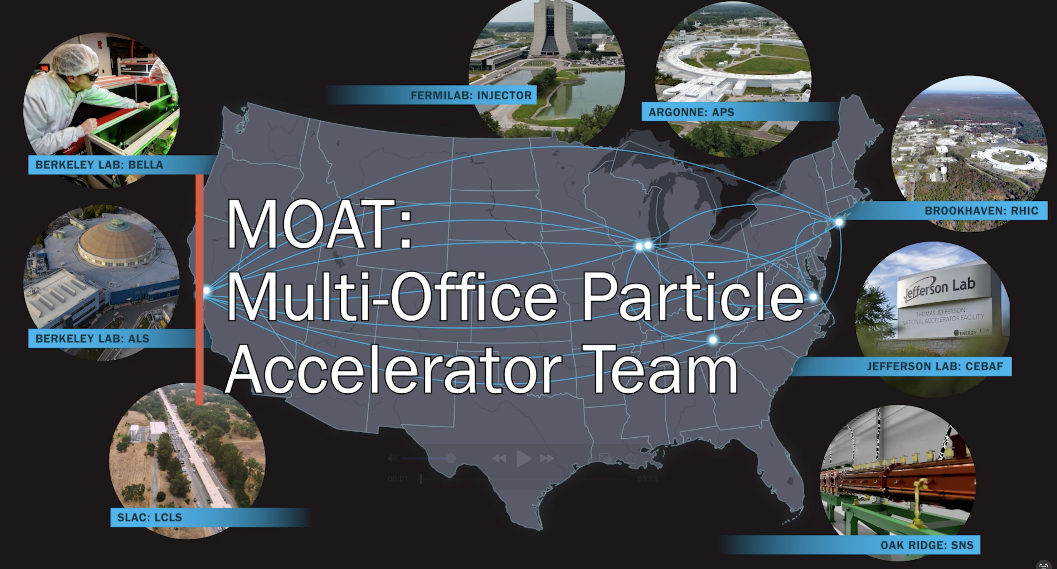 MOAT map graphic connecting accelerator laboratories across the United States
